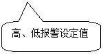 圓角矩形標(biāo)注: 高、低報警設(shè)定值